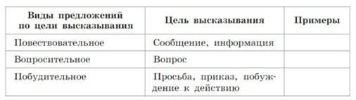 Русский язык 5 класс. Учебник 2 часть, Рыбченкова. Номер 23, 2023 г.