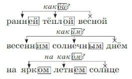 Русский язык 5 класс. Учебник 2 часть, Рыбченкова. Номер 267, 2023 г.