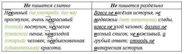 Русский язык 5 класс. Учебник 2 часть, Рыбченкова. Номер 301, 2023 г.