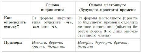 Русский язык 5 класс. Учебник 2 часть, Рыбченкова. Номер 323, 2023 г.