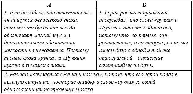 Русский язык 5 класс. Учебник 2 часть, Рыбченкова. Номер 58, 2023 г.