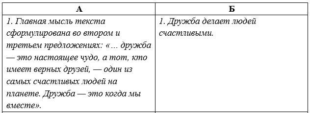 Русский язык 5 класс. Учебник 1 часть, Рыбченкова. Номер 76, 2023 г.