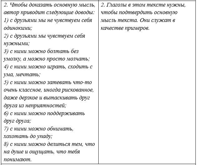 Русский язык 5 класс. Учебник 1 часть, Рыбченкова. Номер 76, 2023 г.