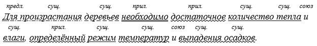 Русский язык 5 класс. Учебник 1 часть, Рыбченкова. Номер 92, 2023 г.