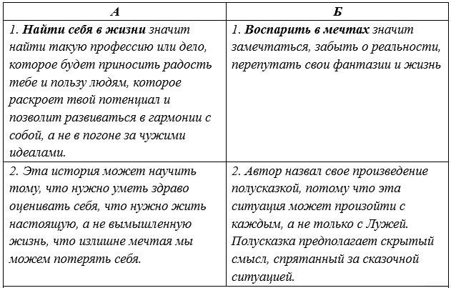 Русский язык 5 класс. Учебник 1 часть, Рыбченкова. Номер 96, 2023 г.