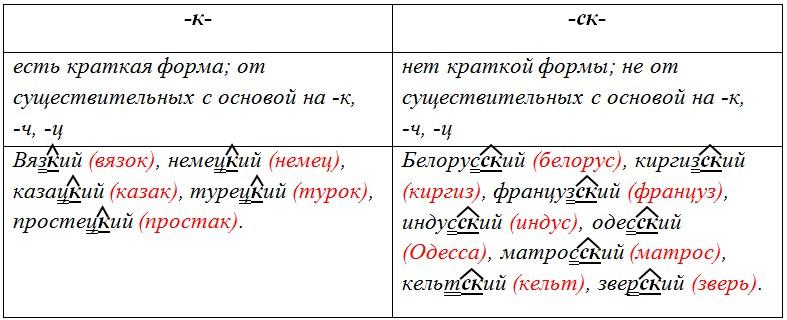 Русский язык 6 класс учебник Ладыженская, Баранов 2 часть. Номер 432. Год 2023.
