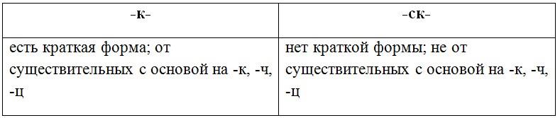 Русский язык 6 класс учебник Ладыженская, Баранов 2 часть. Номер 432. Год 2023.