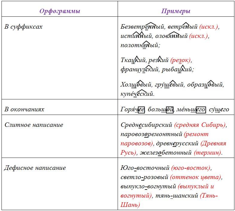 Русский язык 6 класс учебник Ладыженская, Баранов 2 часть. Номер 488. Год 2023.