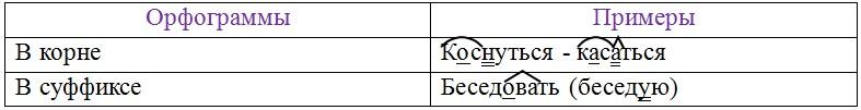 Русский язык 6 класс учебник Ладыженская, Баранов 2 часть. Номер 726. Год 2023.