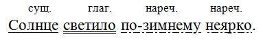 Русский язык 7 класс 1 часть учебник Баранов, Ладыженская. Год 2023-2025, задание 365