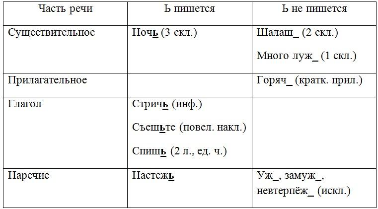Русский язык 7 класс 1 часть учебник Баранов, Ладыженская. Год 2023-2025, задание 381
