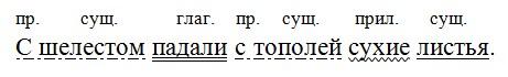 Русский язык 7 класс 1 часть учебник Баранов, Ладыженская. Год 2023-2025, задание 70