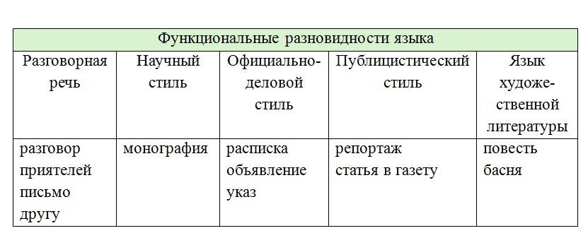 Русский язык 7 класс 2 часть учебник Баранов, Ладыженская. Год 2023-2025, задание 595